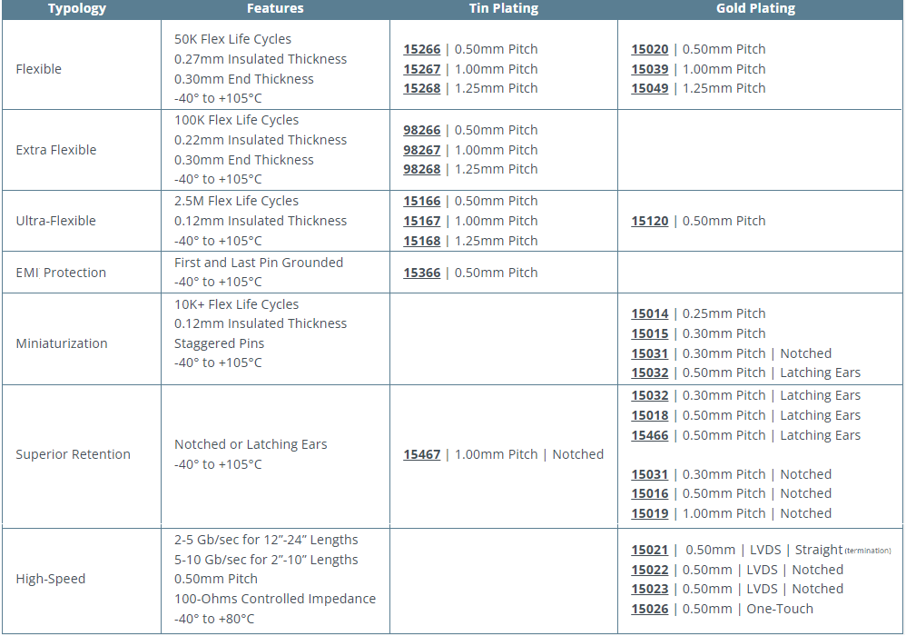 Chart - Molex Premo-Flex FFC Jumpers